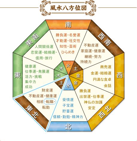 東北風水|【東北】の意味って？方位を取るとどんな効果がある。